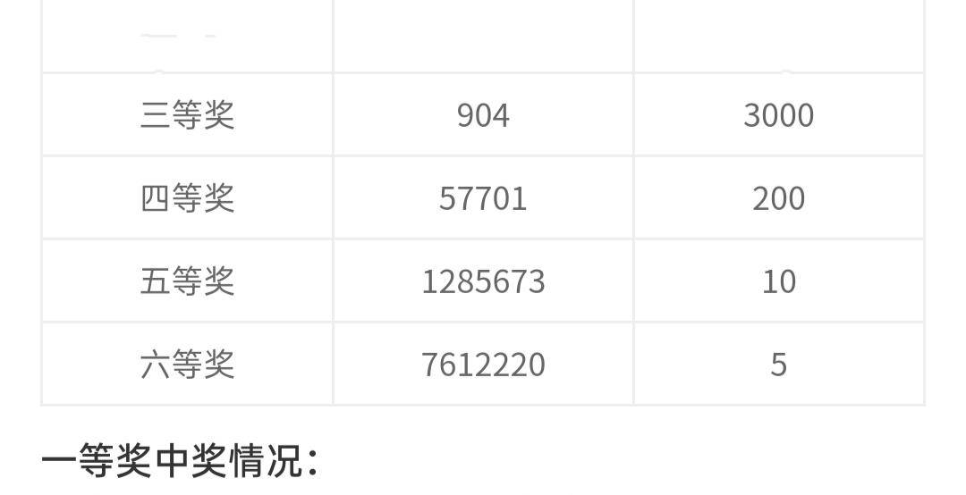 双色球78期44个一等奖