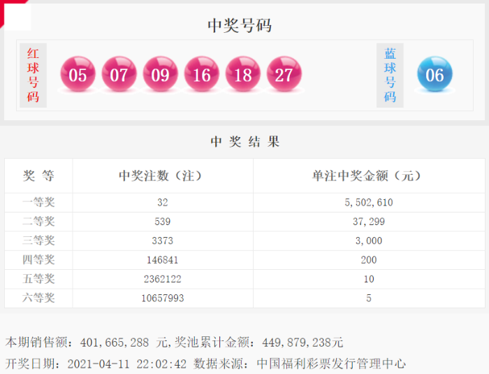 双色球21038期预测号码