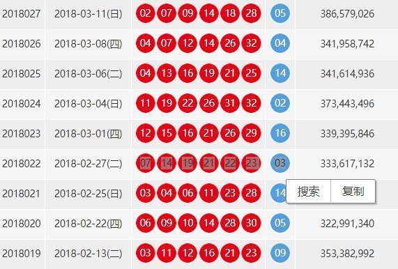 双色球2017080开奖结果