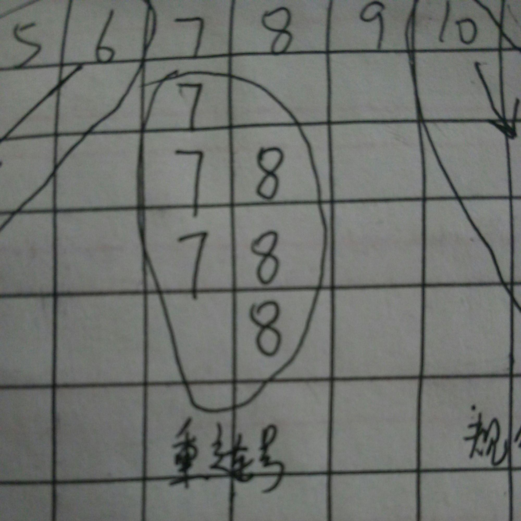 彩票双色球的规律