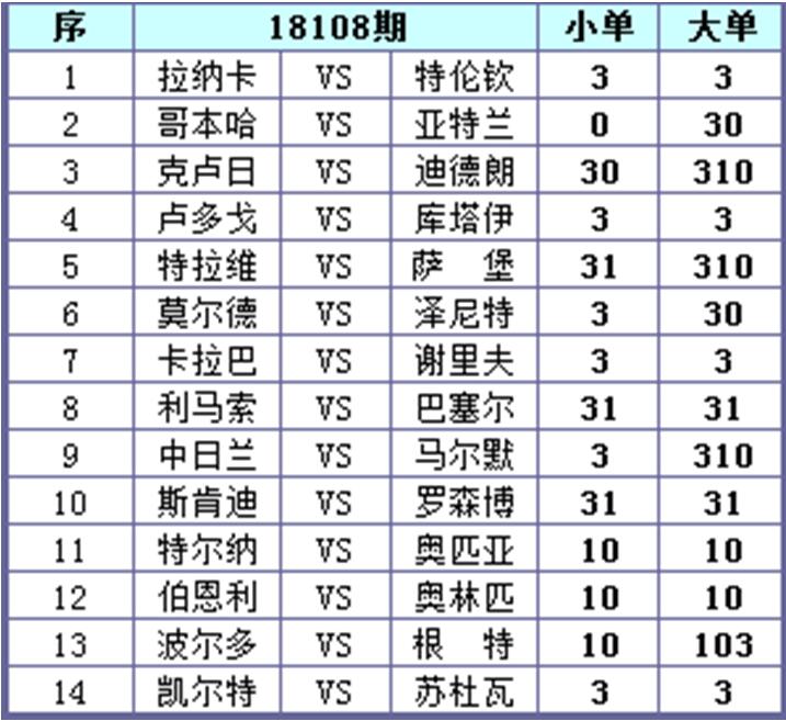 澳客十四场足彩