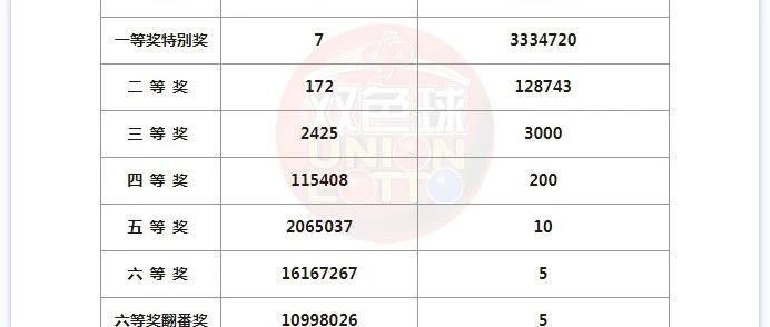 福利彩票2023146期