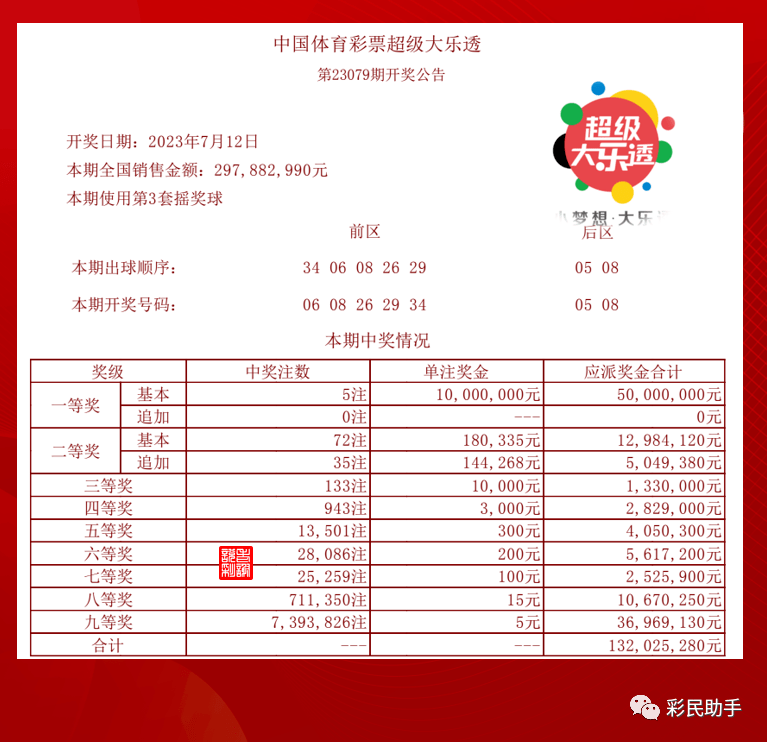 新疆彩票中奖纪录