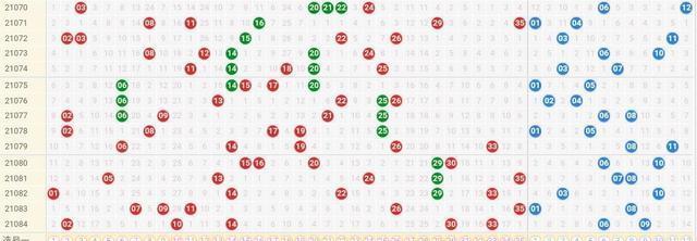 甘肃11选5和值图表