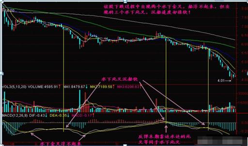 360彩票旧版走势图