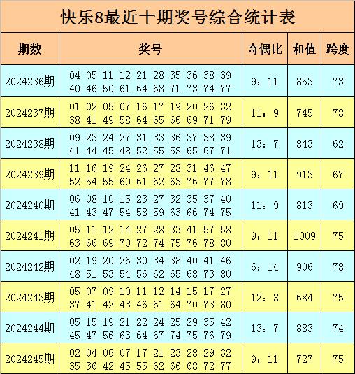 体彩快乐10分走势图