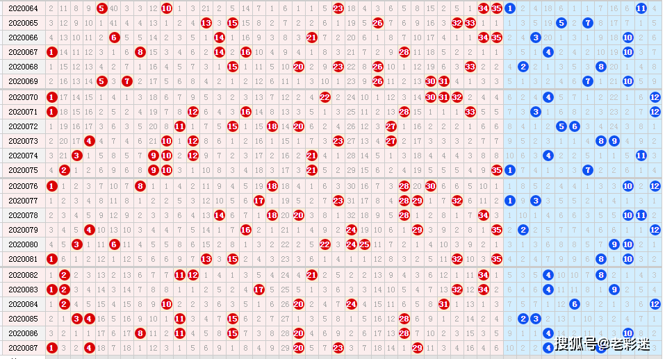 大乐透201走势图大星