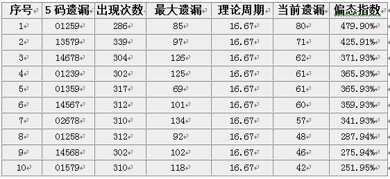 组三最大遗漏