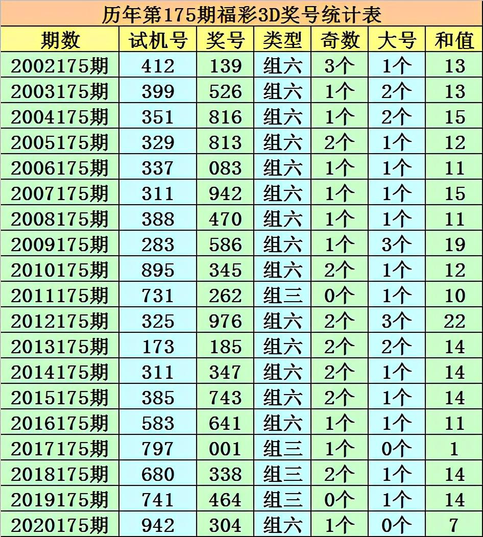 中国福利彩票3d猜大小的玩法