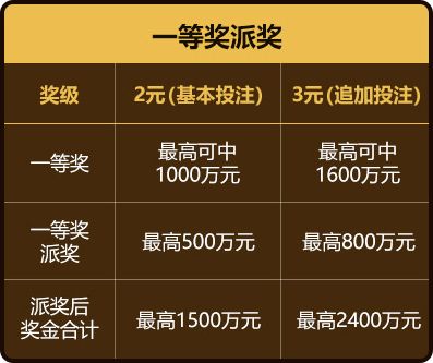 大乐透3拖5多少钱一注