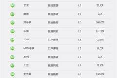 百度贴吧top100