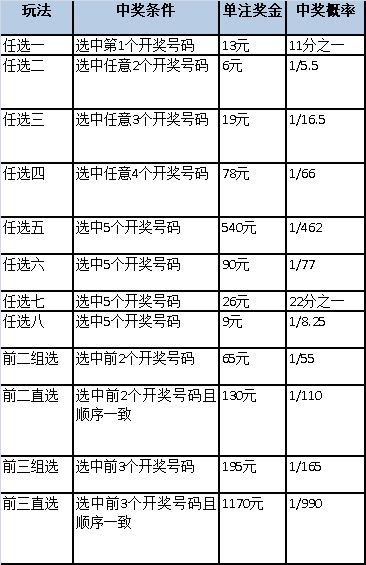 浙江12选5技巧绝招