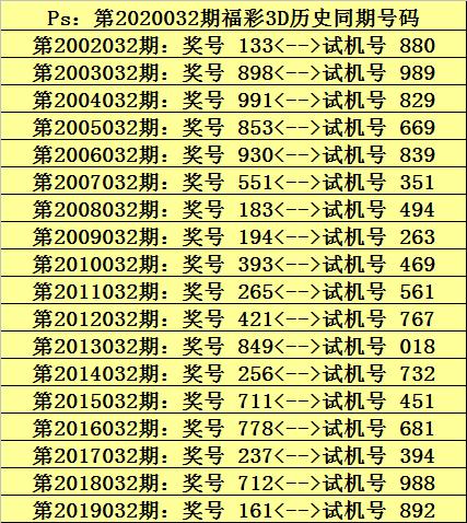 19150期福彩3d黑圣手谜语