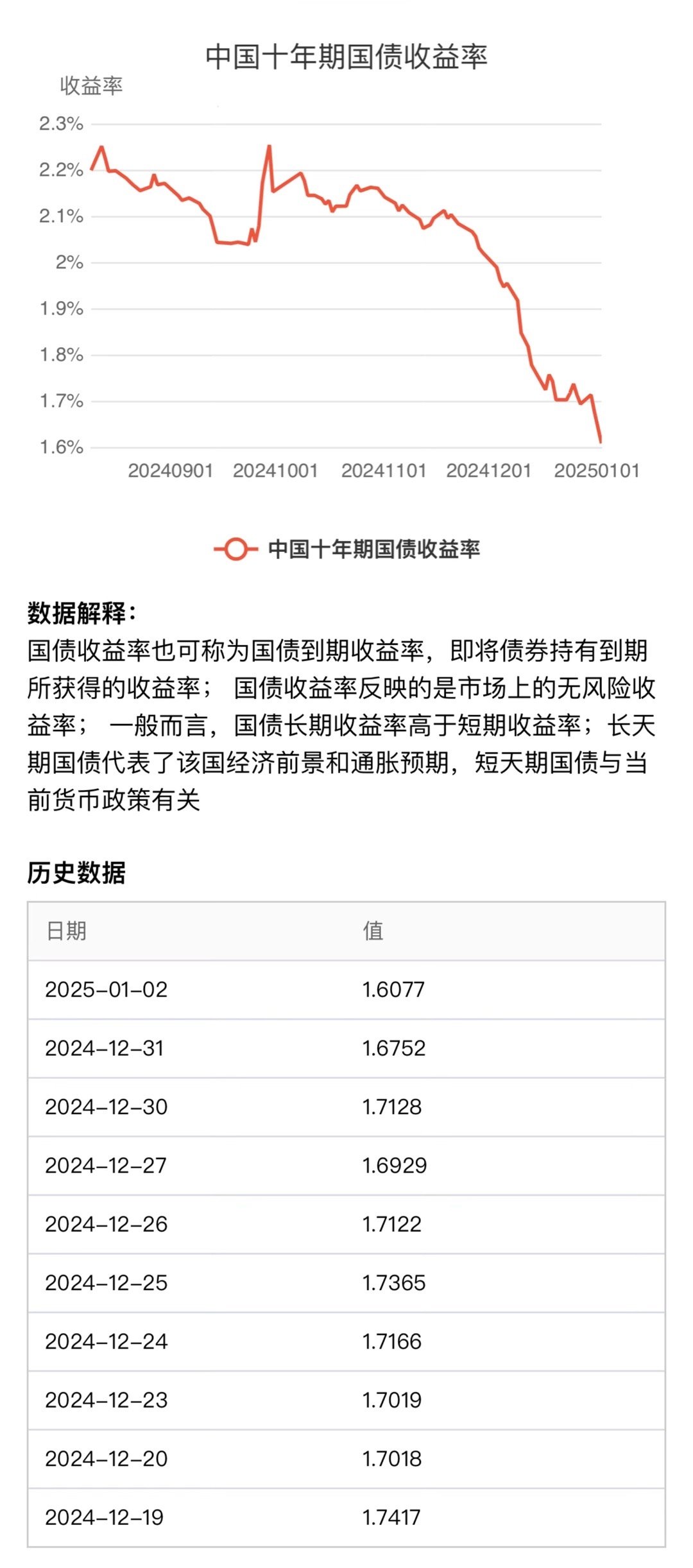 十年期国债收益率实时查询