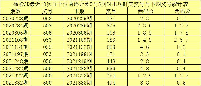 今日3d图纸1234