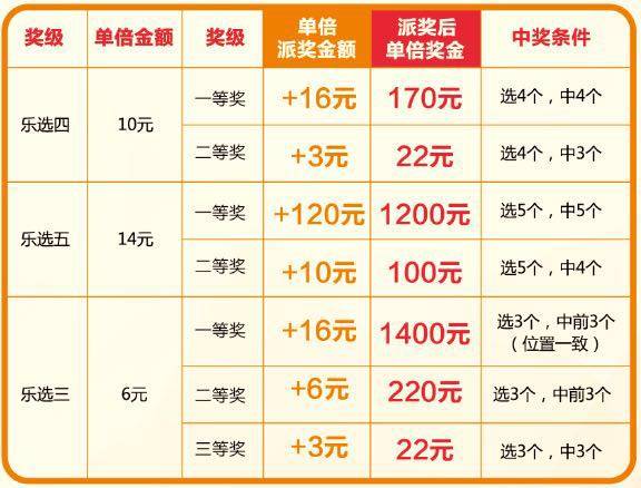 陕西11选5走势图规则