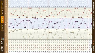 甘肃体彩11选5开奖