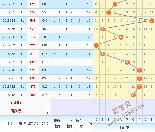 福彩3d金码千禧的试机号