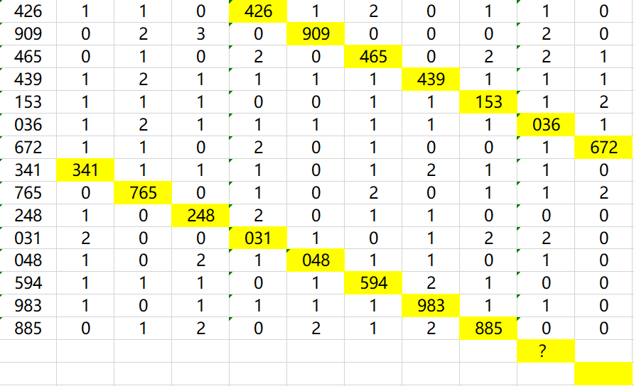 福彩3d组选奖号994出现的前后关系