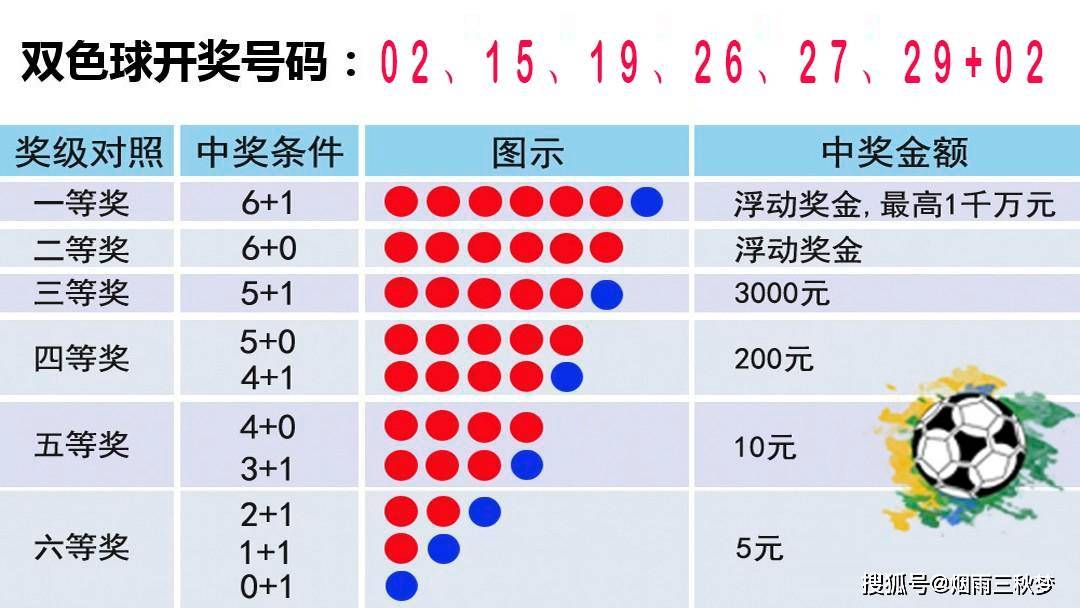 七乐彩开奖结果查询今日