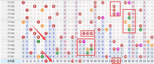 双色球近100期彩经网走势图