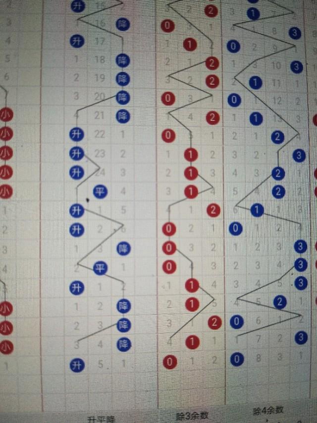 图感觉双色球走势图带连浅