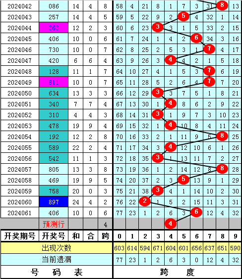 精选一注3d今天晚上