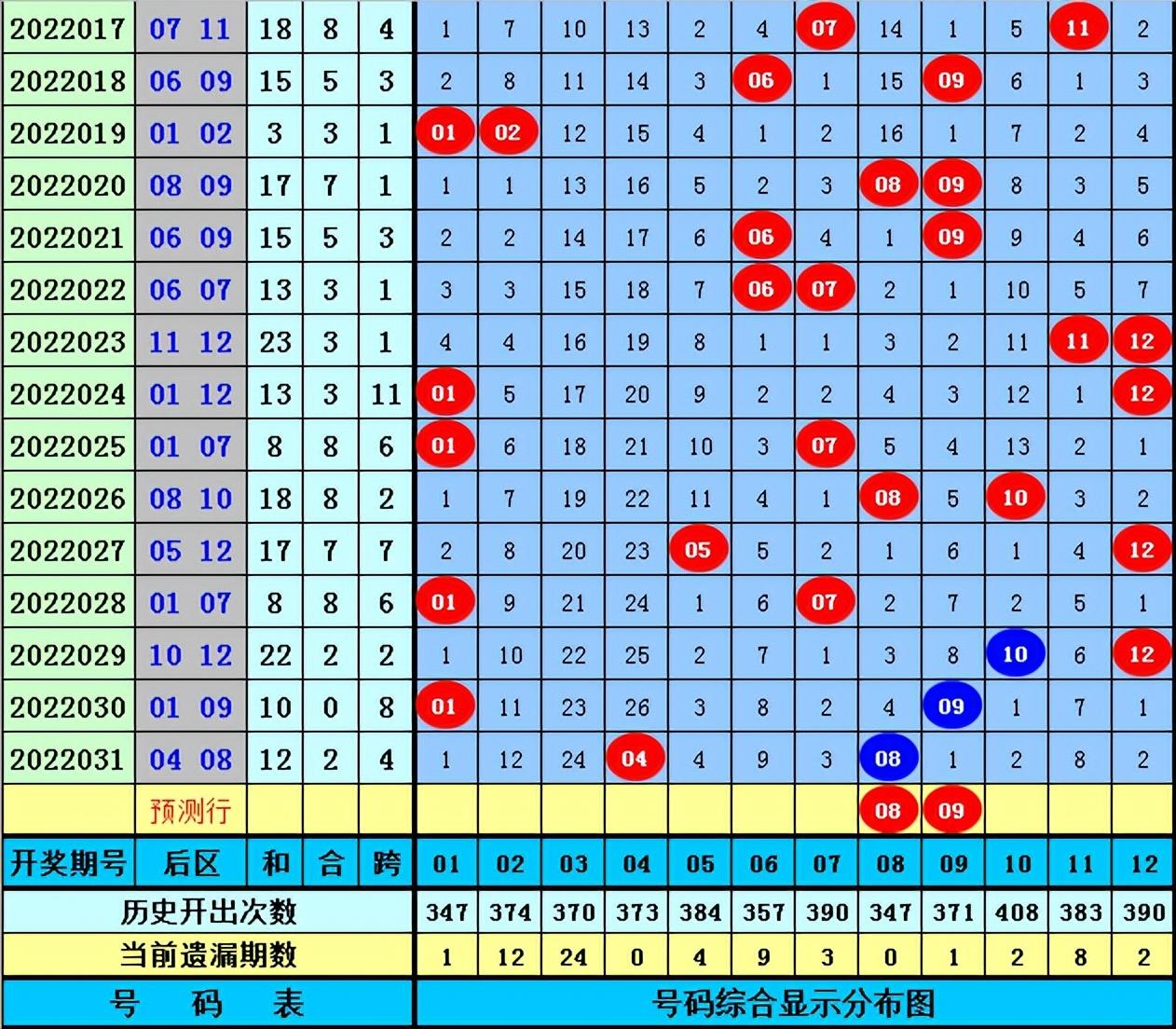 体彩排列三和值振幅