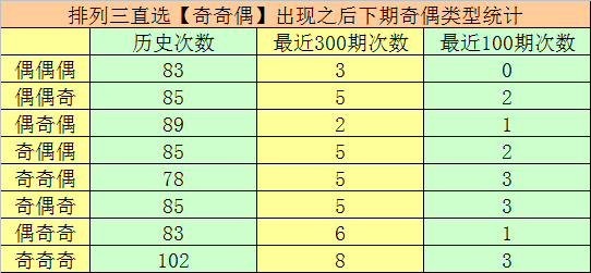 排列三直选中两个号码有奖吗