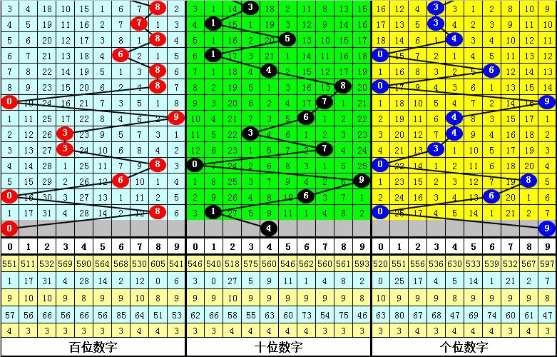 排列三今天开奖预测