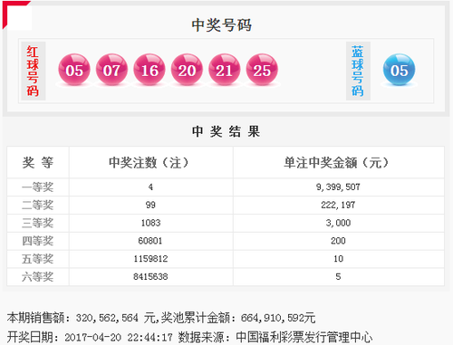 双色球开奖结果045期开奖号码