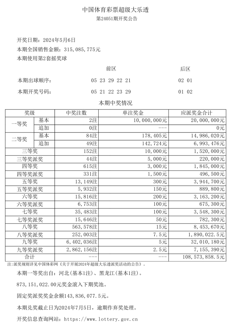 超级大乐透最新开奖结果查询结果