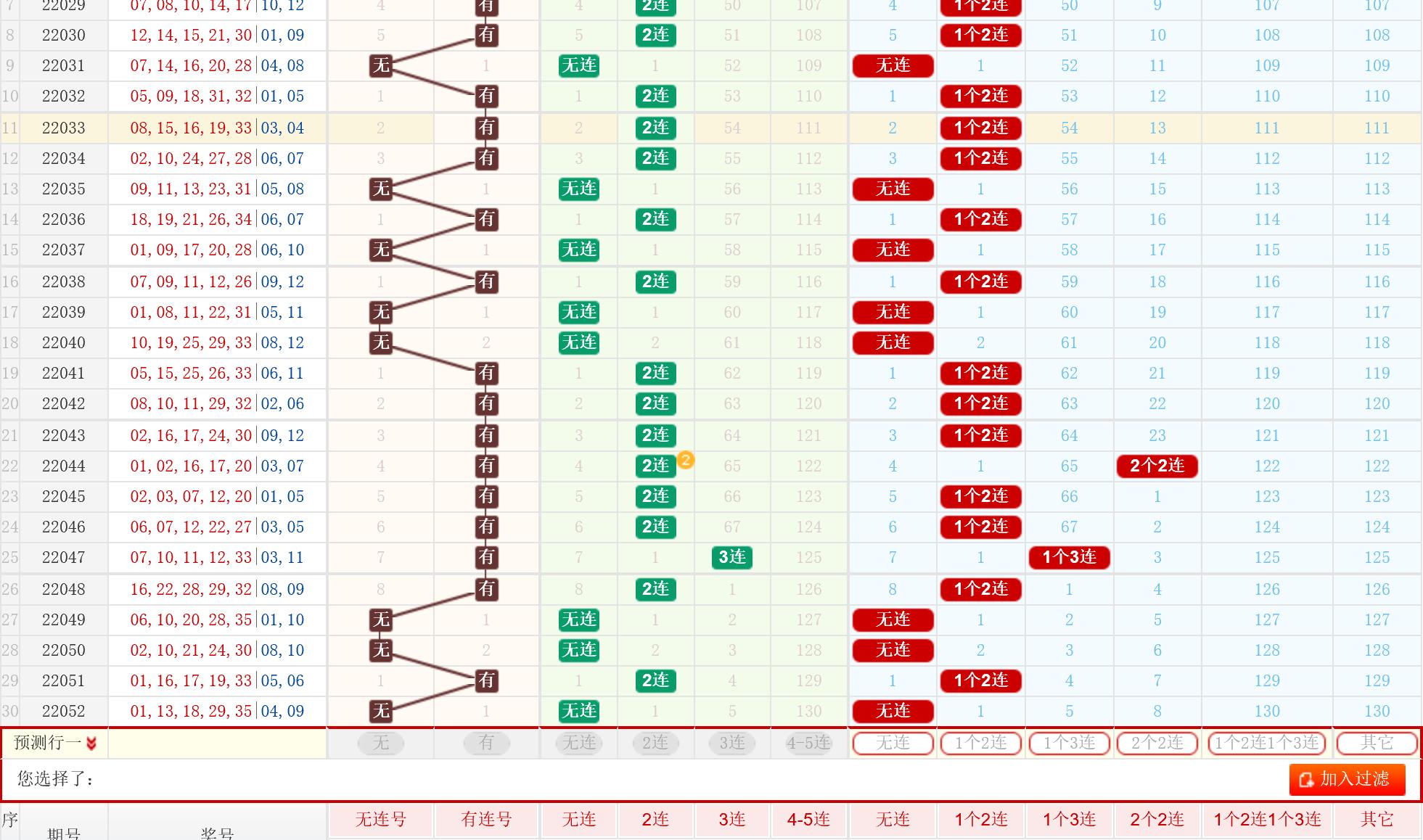 大乐透最新走势分析图