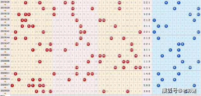 彩经网大乐透基本走势图带连线图
