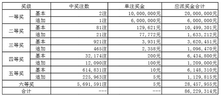 体育彩票排列五结果七星彩