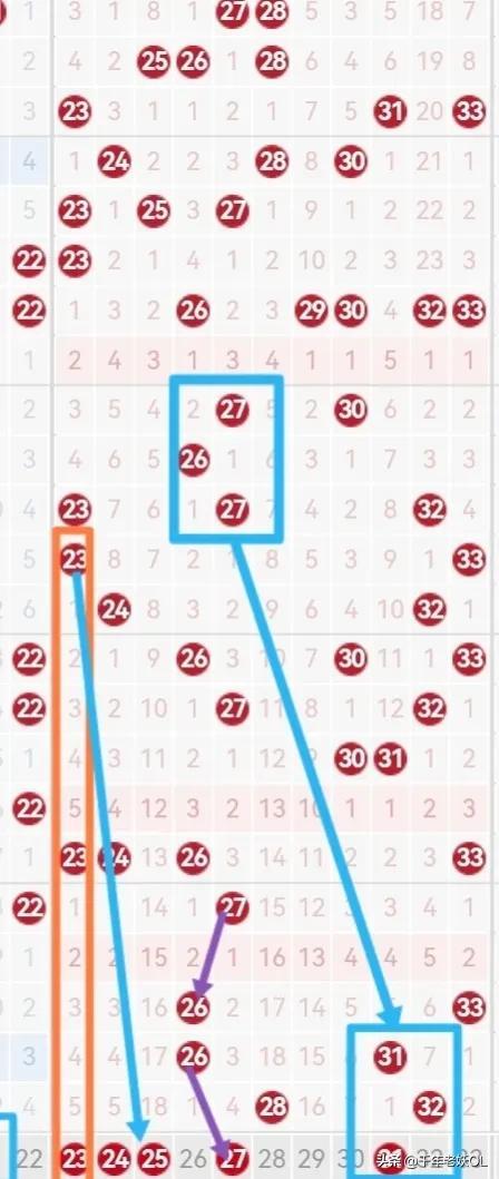 双色球单期走势图 2浙江风采网预测分析