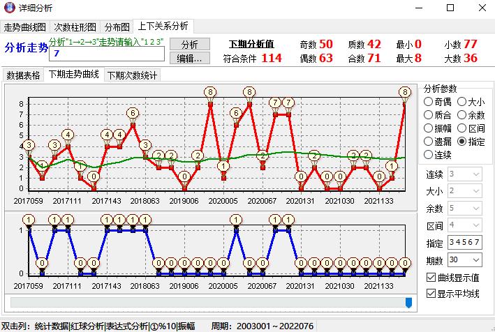 双色球大数尾数走势图