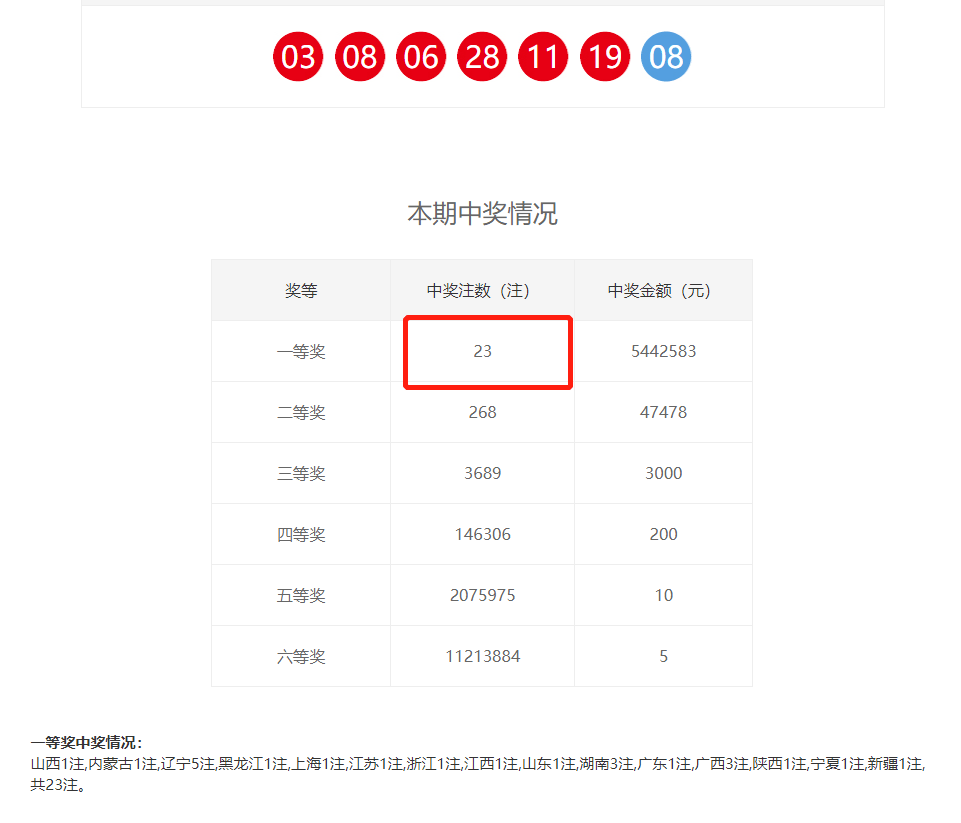 双色球中奖详细地址查询 彩票双色体彩技巧