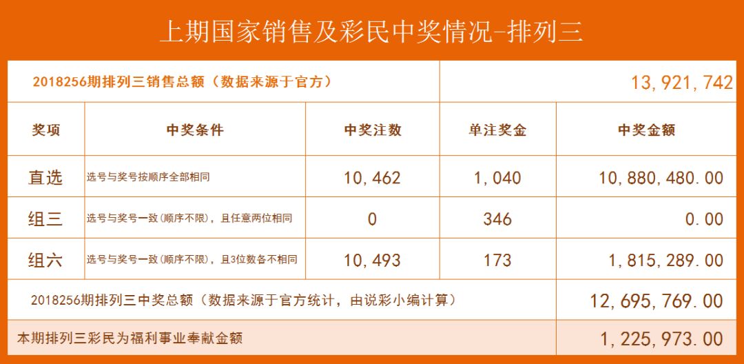 排列五定位投注价格表