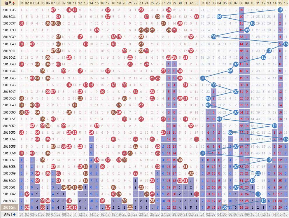 双色球红蓝综合走势图新浪