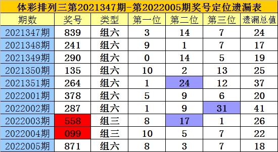 排列三预测 推荐