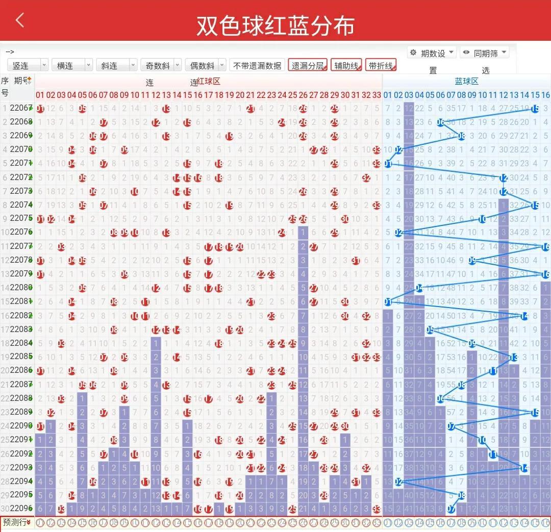 双色球历史最近50期