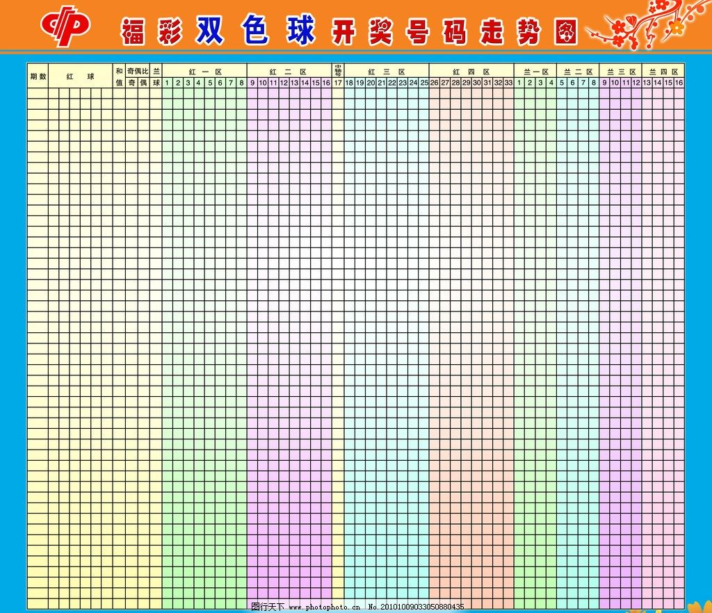 双色球开奖走势图36期