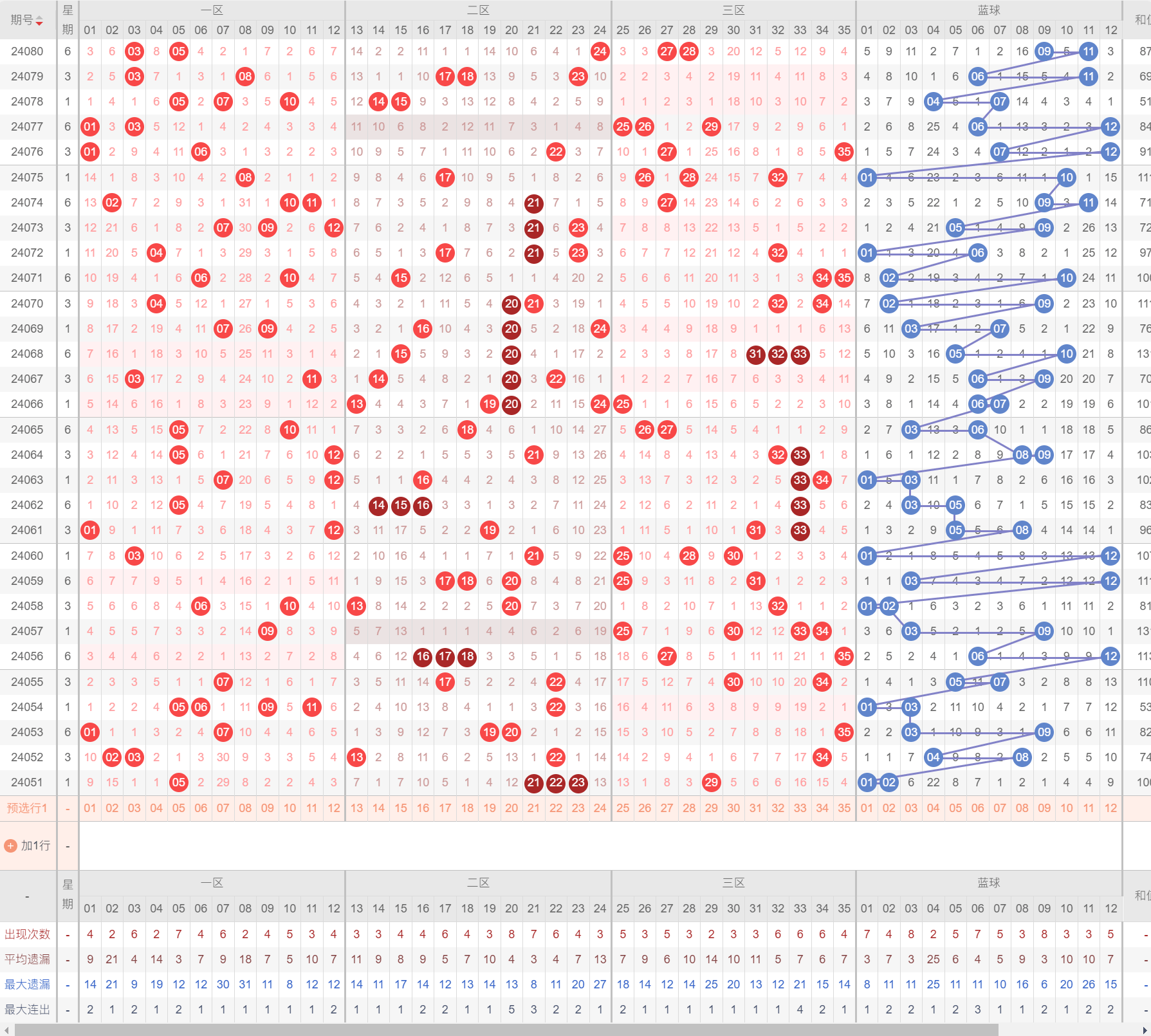 双色球大乐透综合分布走势图