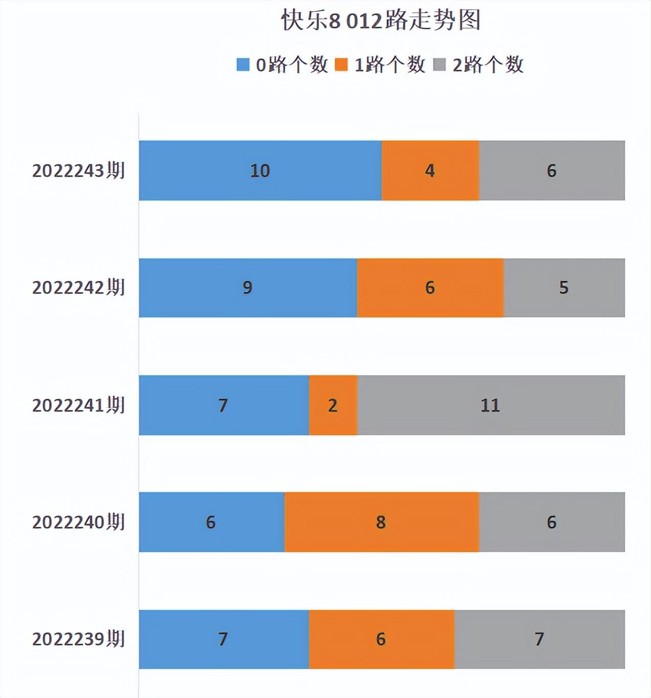 快乐8开奖号码结果走势图彩经网