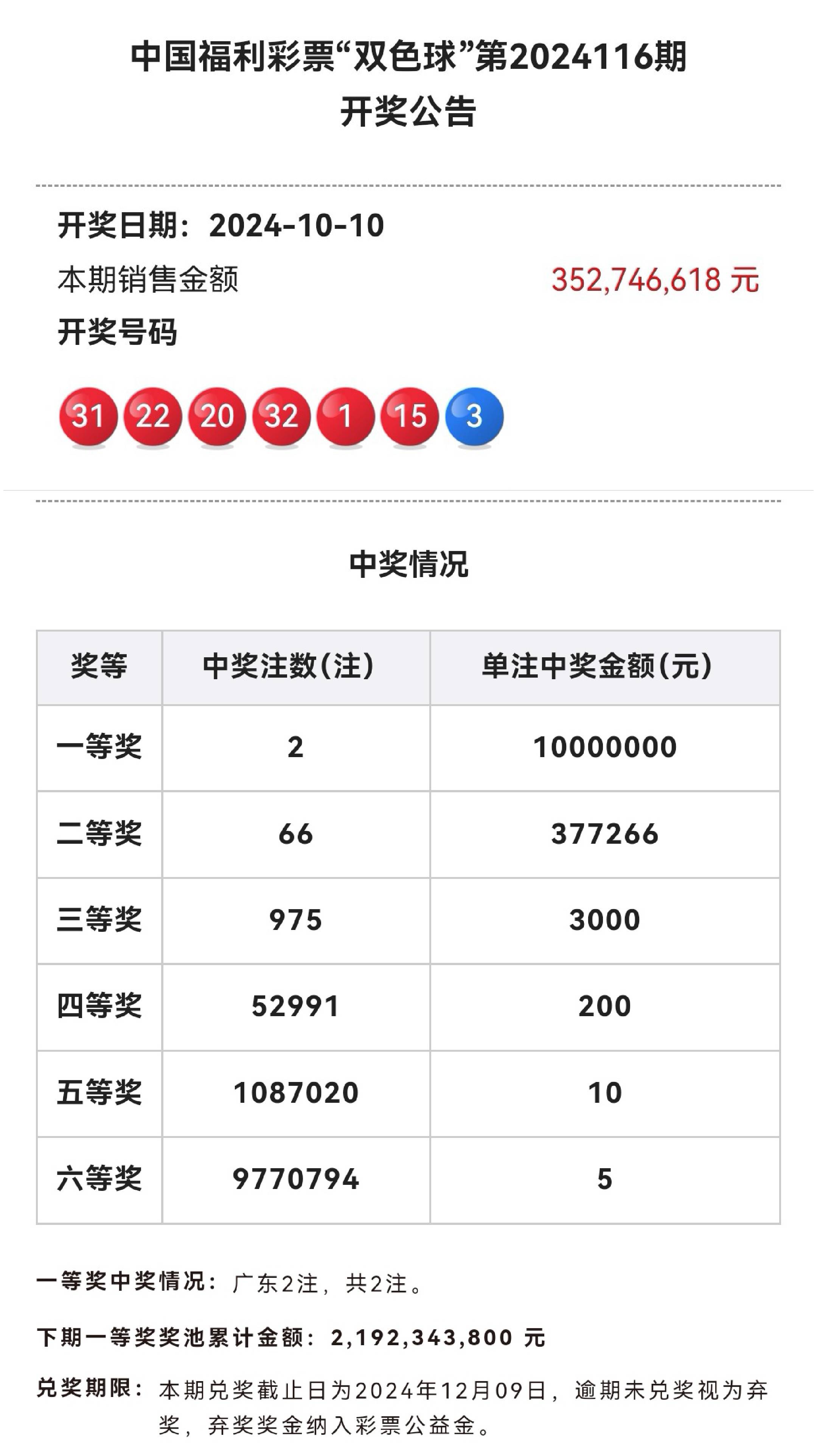 双色球316开奖结果