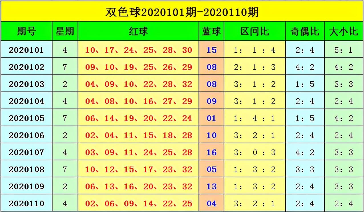 双色球20111期开奖号码