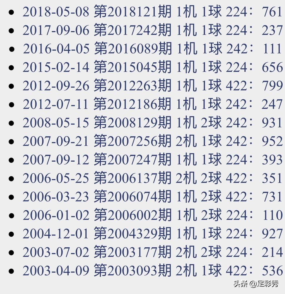 3d开奖号试机号历史查询