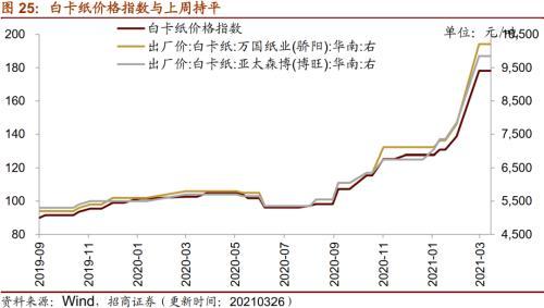 高频彩分析统计软件