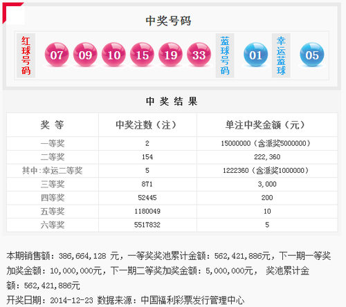 双色球2014049期